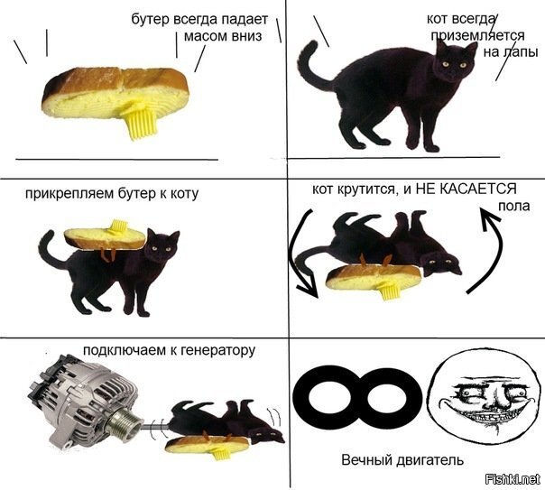 Взято из открытых источников. 