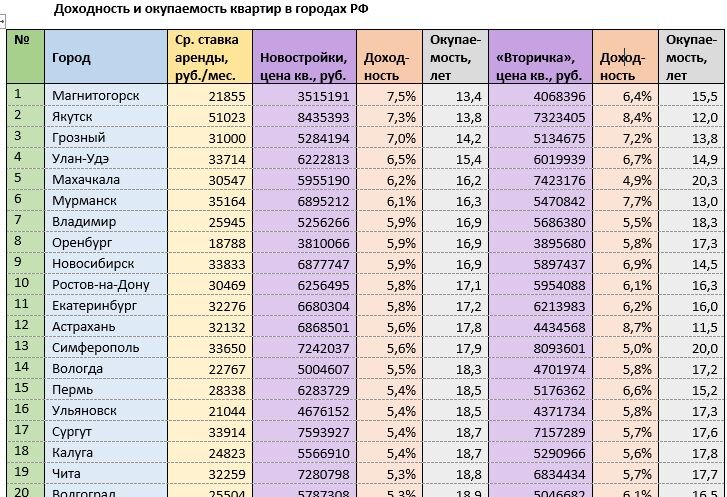 Источник: mirkvartir.ru