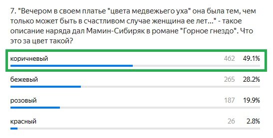 Правильный ответ: коричневый