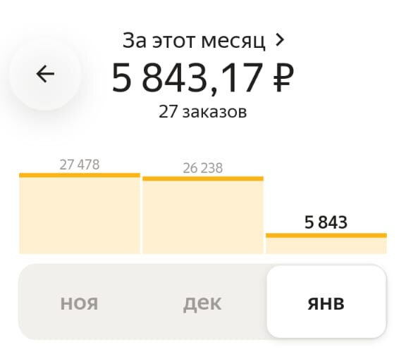 Проведение шумных работ в ночное время. Ценность сна по часам таблица днем. Перед сном инфографика. Ночная работа юмор. Трудовой кодекс 2021.