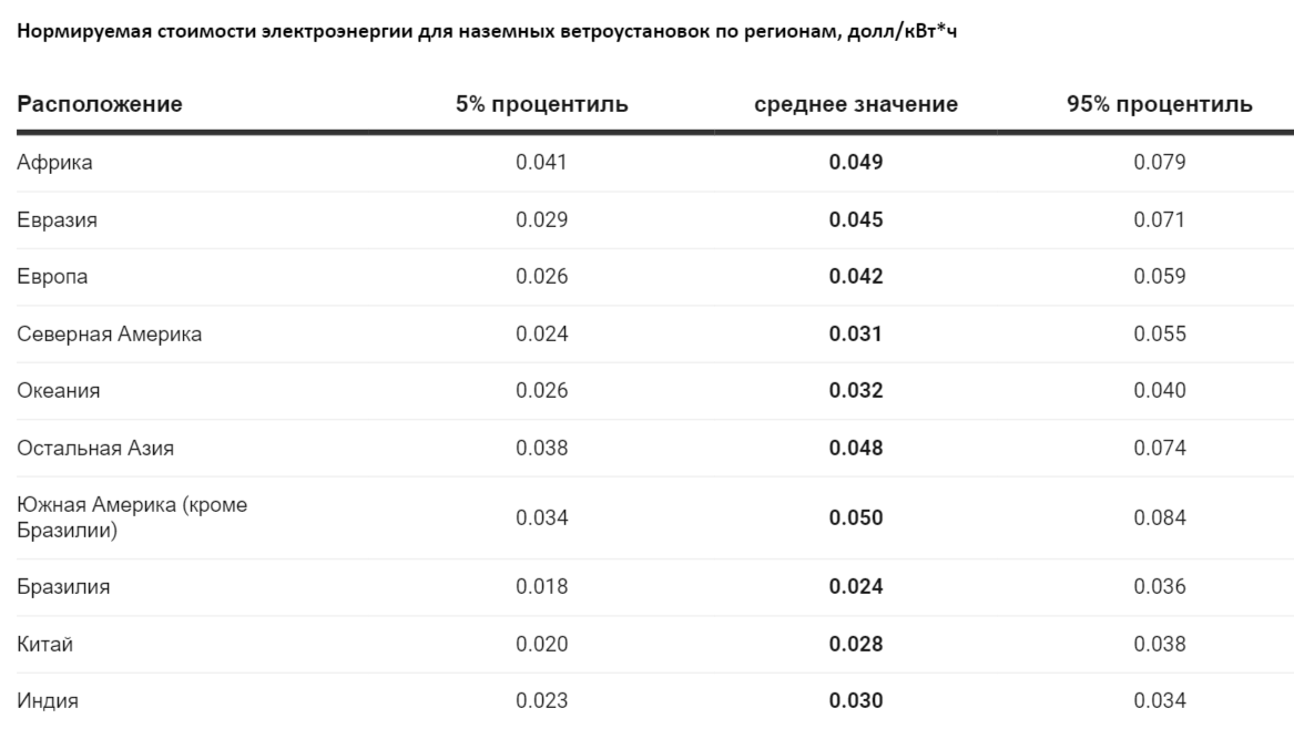 Тариф электроэнергии 2019