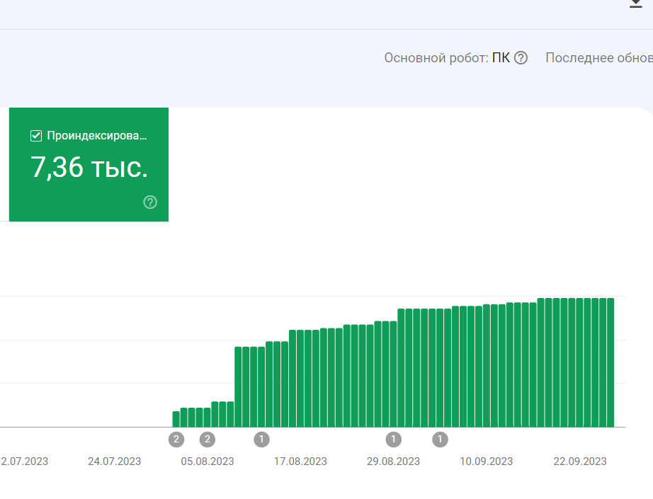 Ускорим индексацию обратных ссылок, страниц сайта. Вернем 50% не проиндексированных ссылок