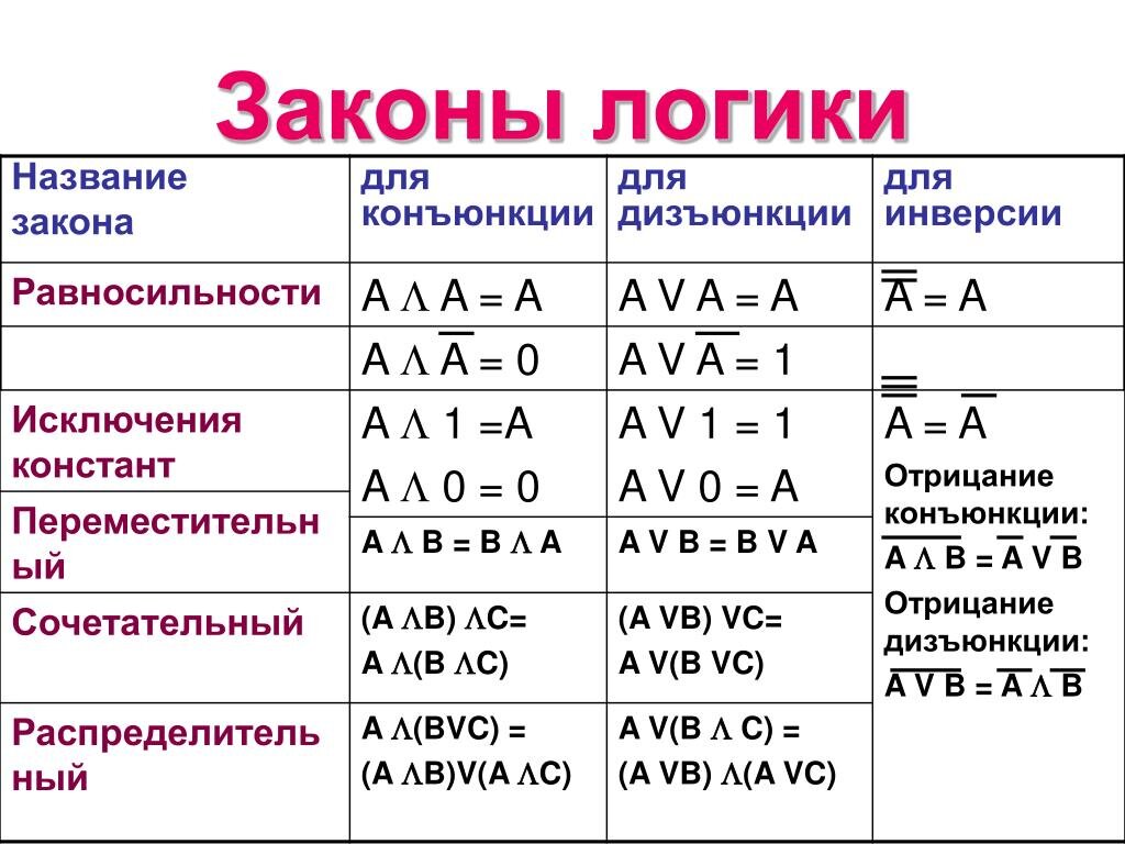 Логика как основа критического мышления | Mngman | Дзен