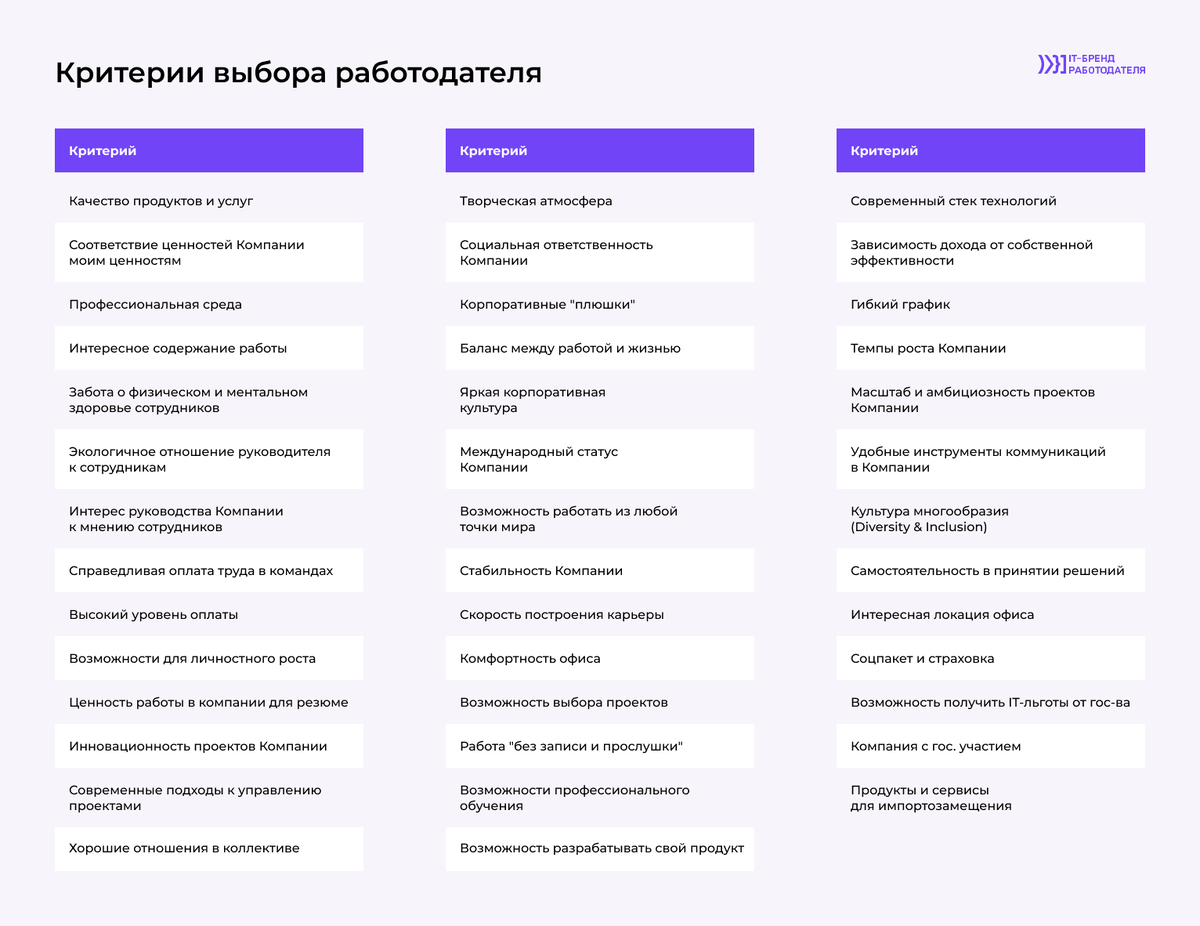 Как за 4 шага оценить привлекательность IT-бренда компании | Бизнес делают  люди | Дзен