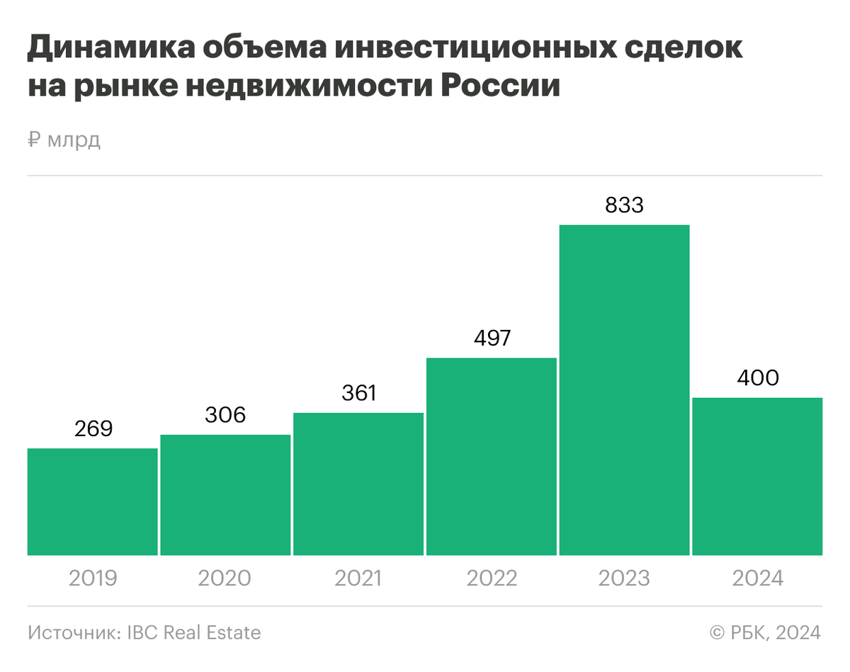 Причины снижения продаж. Падение объемов продаж. Графики вниз. Падение объемов продаж. Причины упадка продаж.
