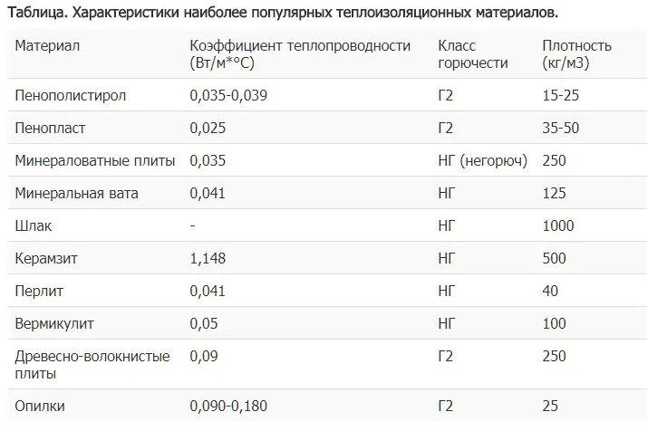 Теплопроводность мдф