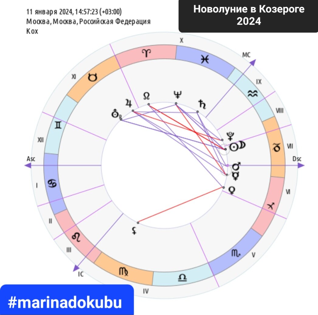 Первое новолуние 2024 года | Культура ХХI века - Астрология | Дзен