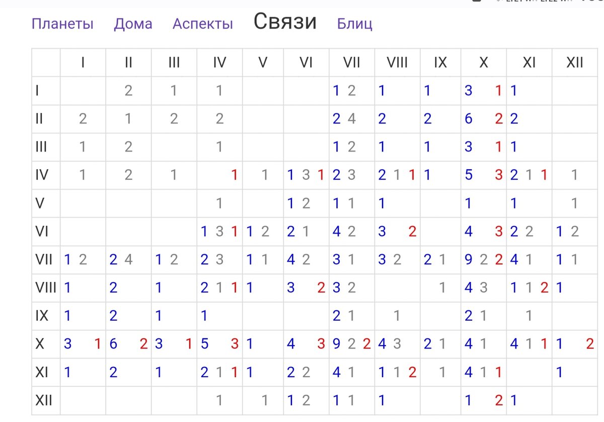 8 апреля 2024 новолуние во сколько