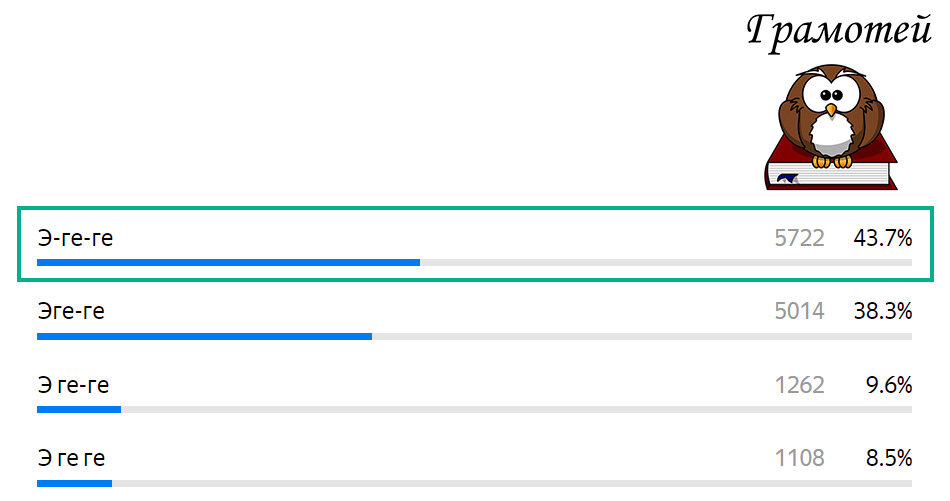 Пишите правильно: Э-ге-ге. Фото автора