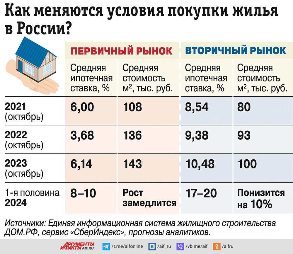 Кто оплачивает услуги при покупке квартиры