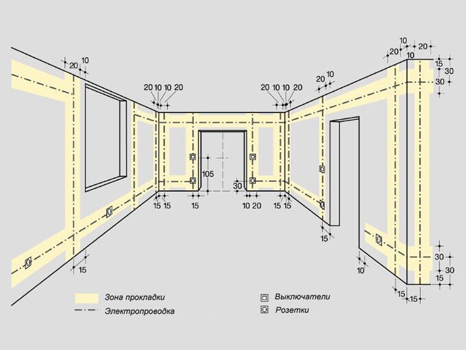 Пример плана для проведения электромонтажных работ 