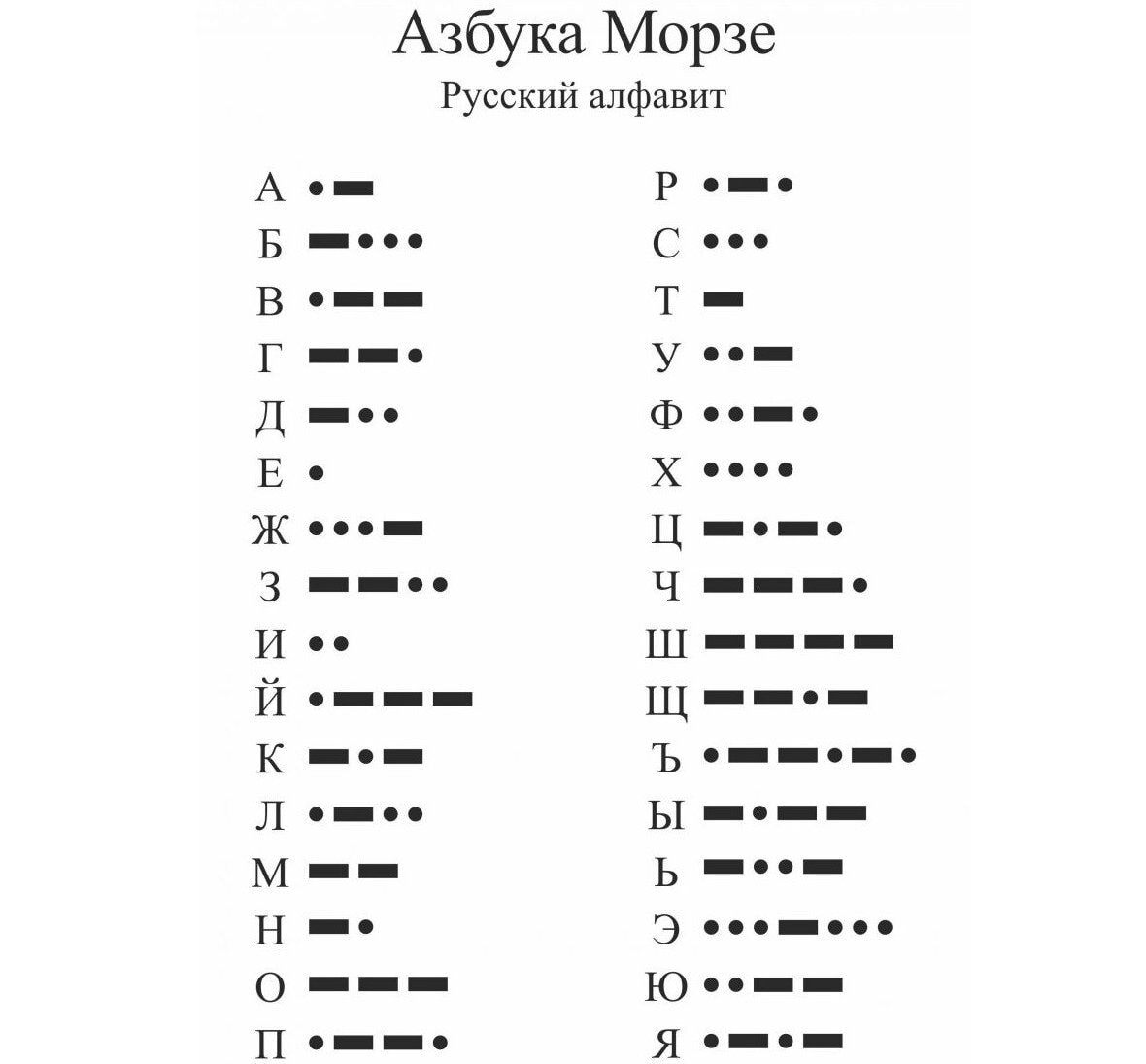 Декодер азбуки морзе