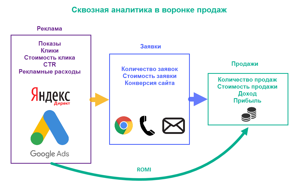 Основные термины схем