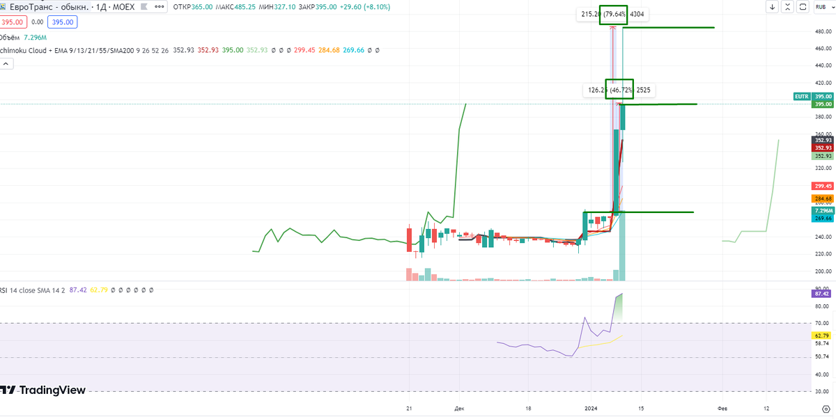 Про рынок 11,01 | Про рынок | Дзен