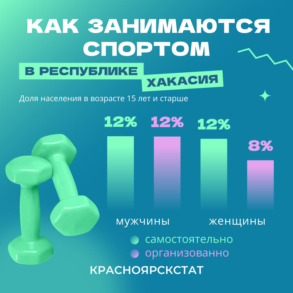 Занятия спортом калории