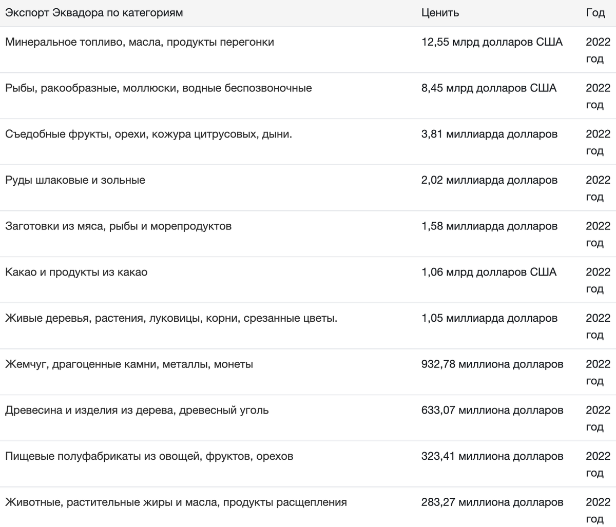 Бананы в российских магазинах эквадорские. Но если вы думаете, что Эквадор — банановая республика, маленькая и бедная экваториальная экономика, вы глубоко ошибаетесь.-3