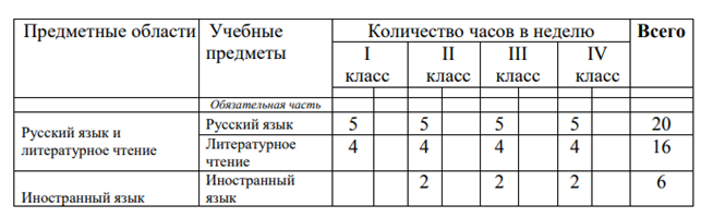 Расписание 34 чехов