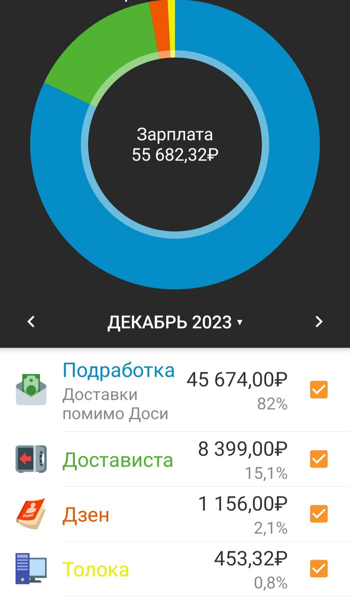 По доставкам общая сумма — 54073 руб.