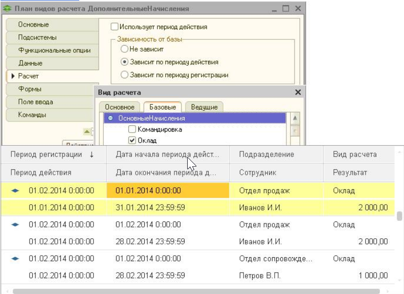 Как правильно рассчитать оклад
