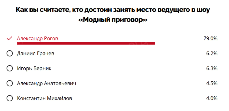 Результаты голосования