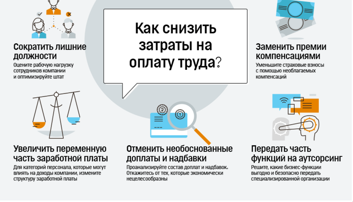 Сократите расходы на ремонт: советы для проведения более экономичного  ремонта | Советы по строительству и ремонту | Дзен