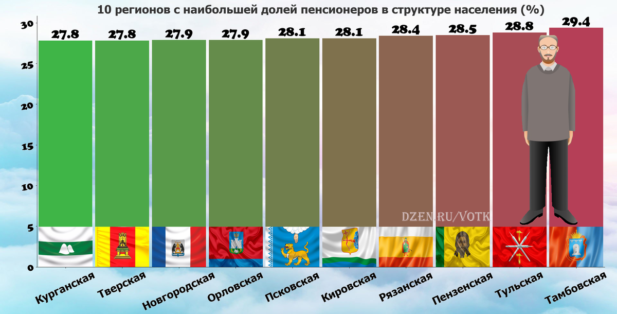 Самый крупный регион по населению