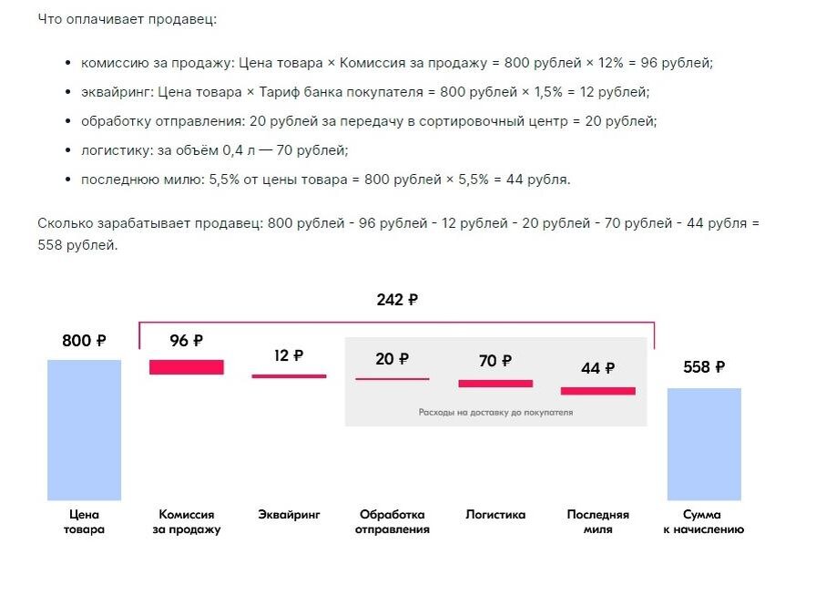 Как продавать на Озоне Юридическому Лицу, ИП, Самозанятому физическому лицу