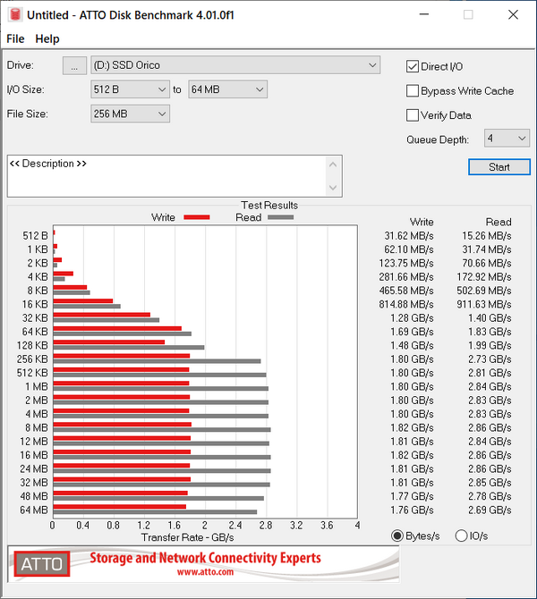 Pcie 3.0 скорость