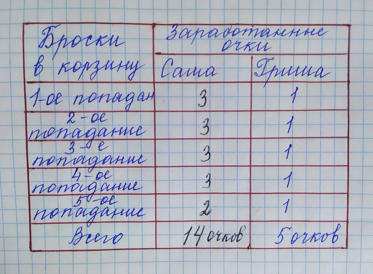 2 класс страница 14 задание 4. 2 класс страница 14 задание 4