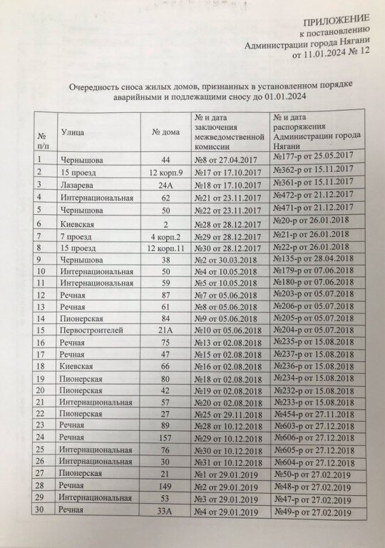 Списки домов под снос орск