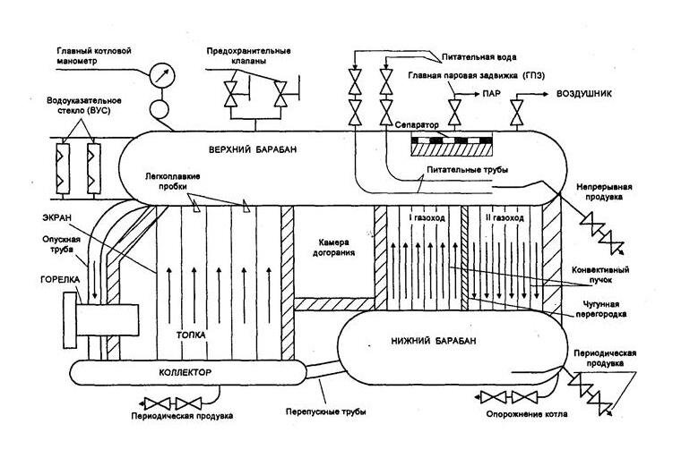 Подключение паровых котлов схема Что такое котел, основные виды. Артем М Дзен