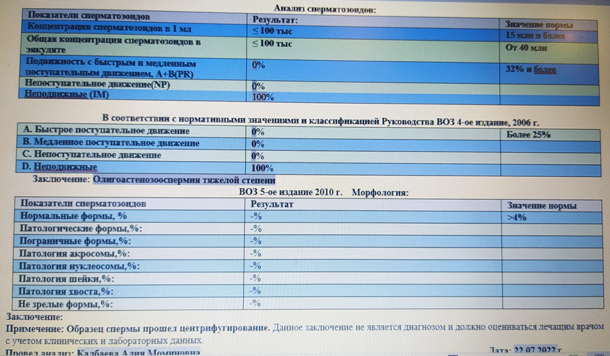 Получить результаты исследований онлайн