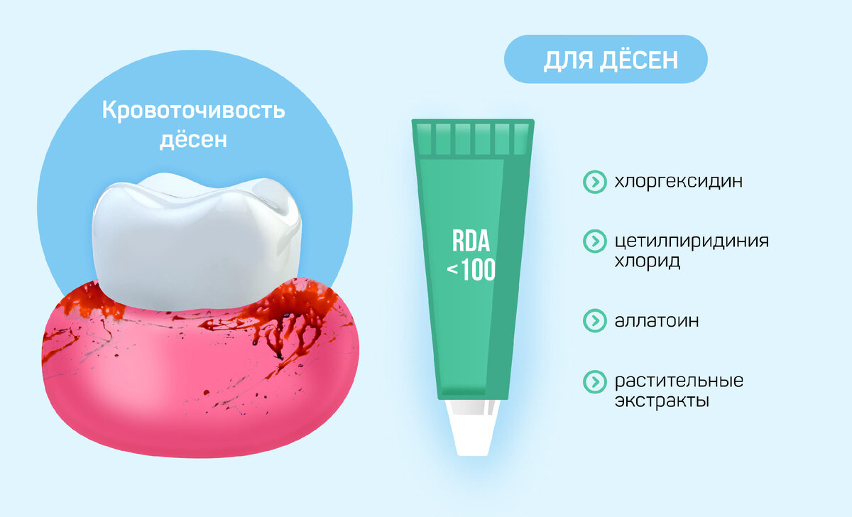 Как убрать зубную пасту. Как убрать зубную пасту
