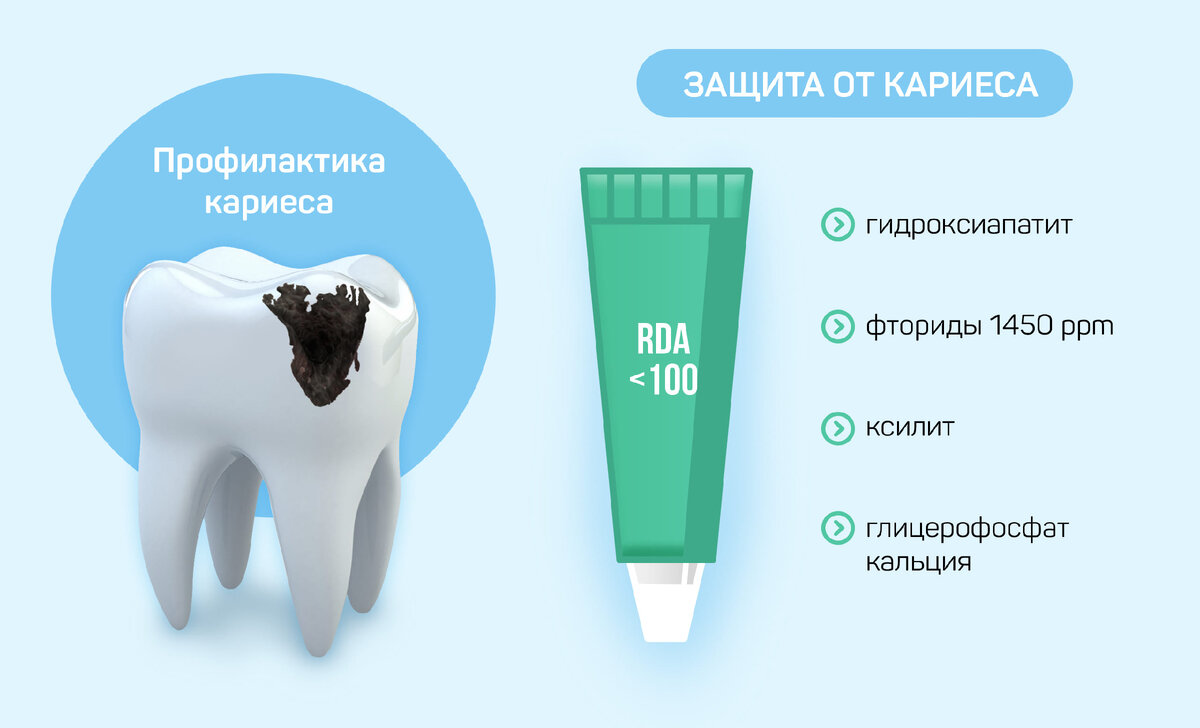 Ошибки кариеса. Ошибки кариеса