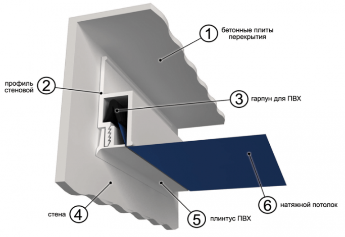 Стеновой багет ПВХ для гарпунной системы крепления .