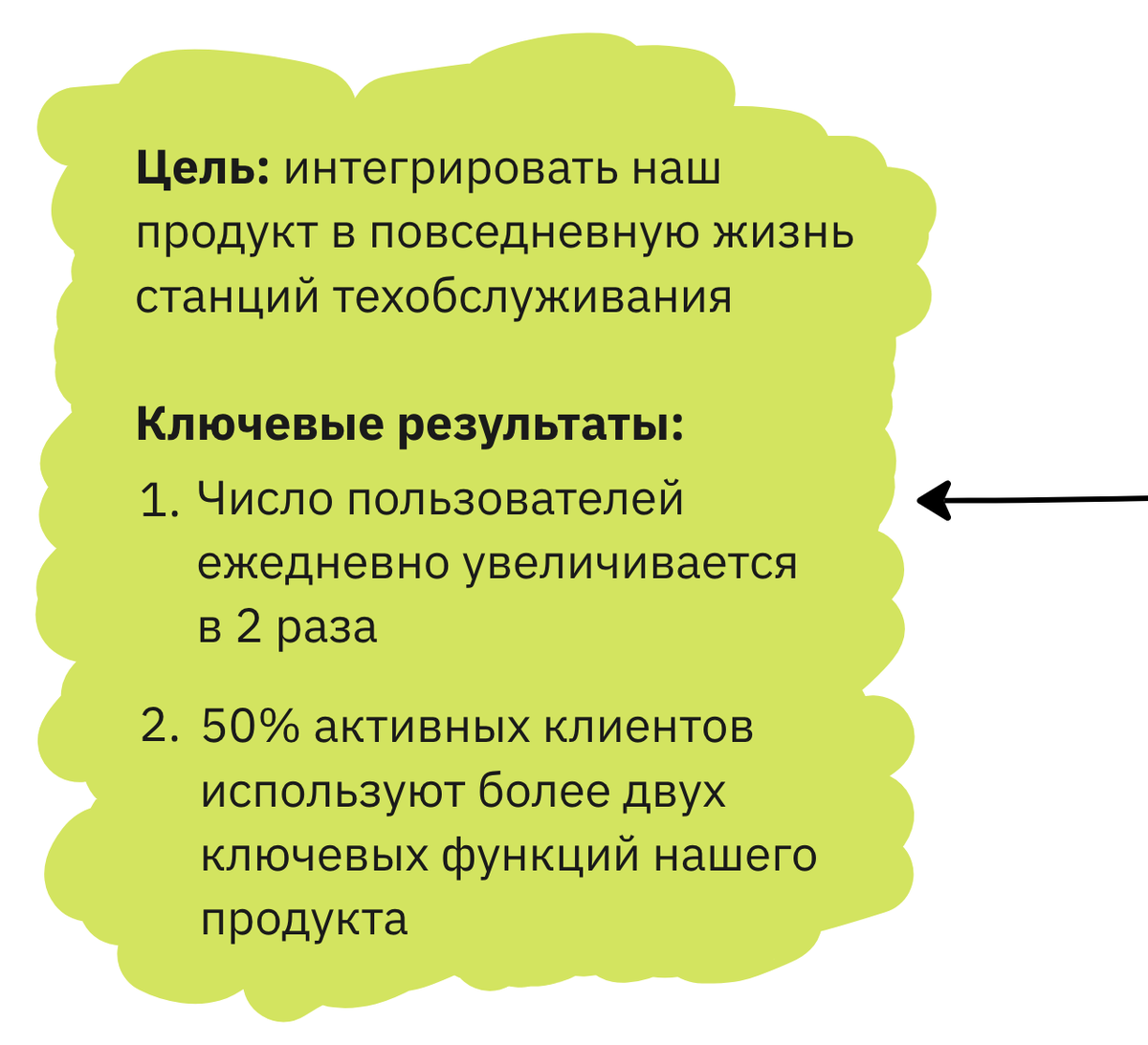 OKR и Карта гипотез – взаимовыгодное влияние | Дзен-мысли Александра Бындю  | Дзен