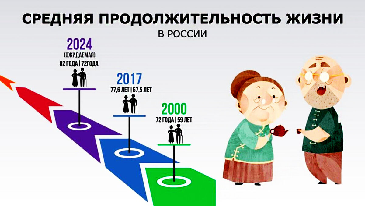 Как живет л