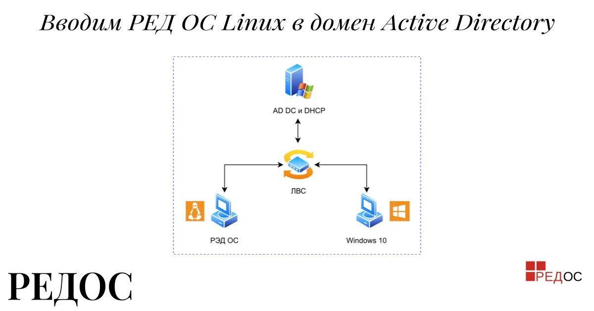 Обновление редос