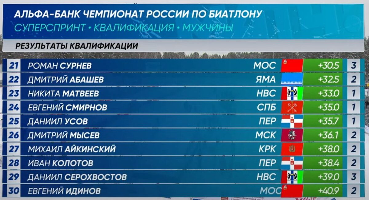 Бороться яркий. Бороться яркий