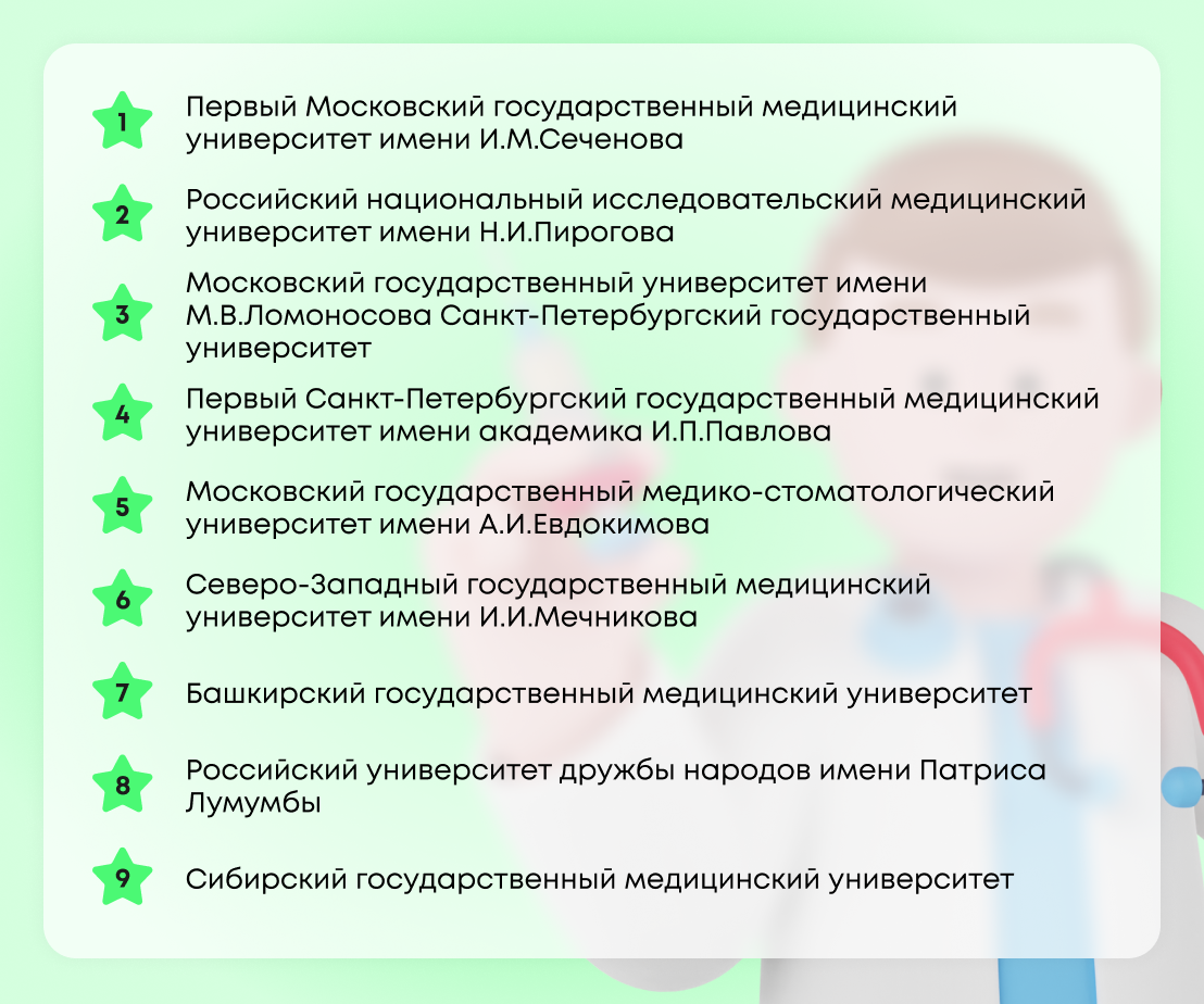 В медицине не бывает случайных людей. Чтобы получить медицинское образование, подросток должен не просто захотеть.-2