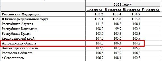 Покажи инфо