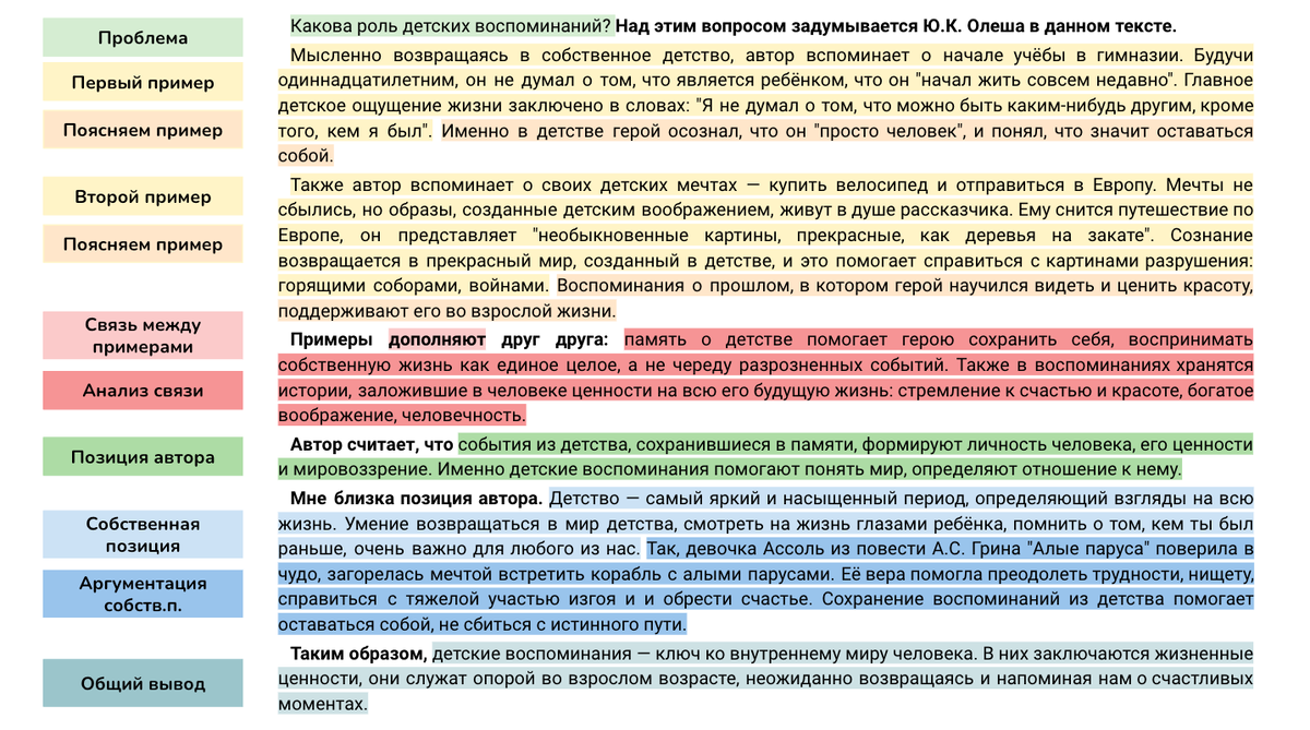 Сочинение ЕГЭ (27) по тексту Ю.К. Олеши (