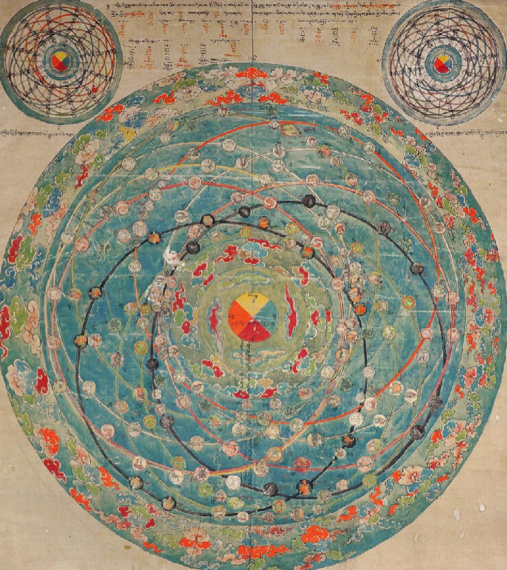 Астрологическая схема. Тибет, XIX в. Эл. ресурс URL: https://www.himalayanart.org/items/33676