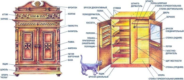 Части мебели