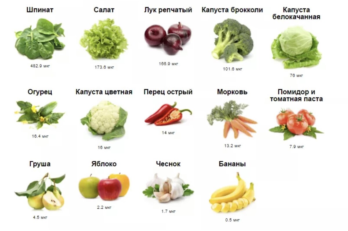 В2 какой витамин. В каких продуктах содержится витамин б 17. Где содержится витамин в17 в каких продуктах. Продукты содержащие витамин к2 в большом количестве таблица. Продукты богатые витамином в2 таблица.