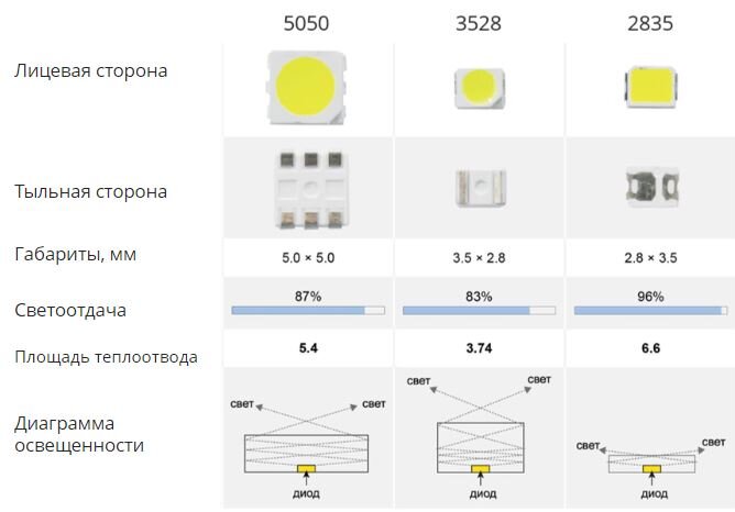 Как проверить диодную ленту