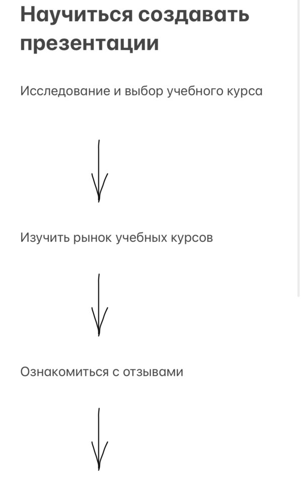 Так может выглядеть одна ветвь при каскадирование цели по методу дерева