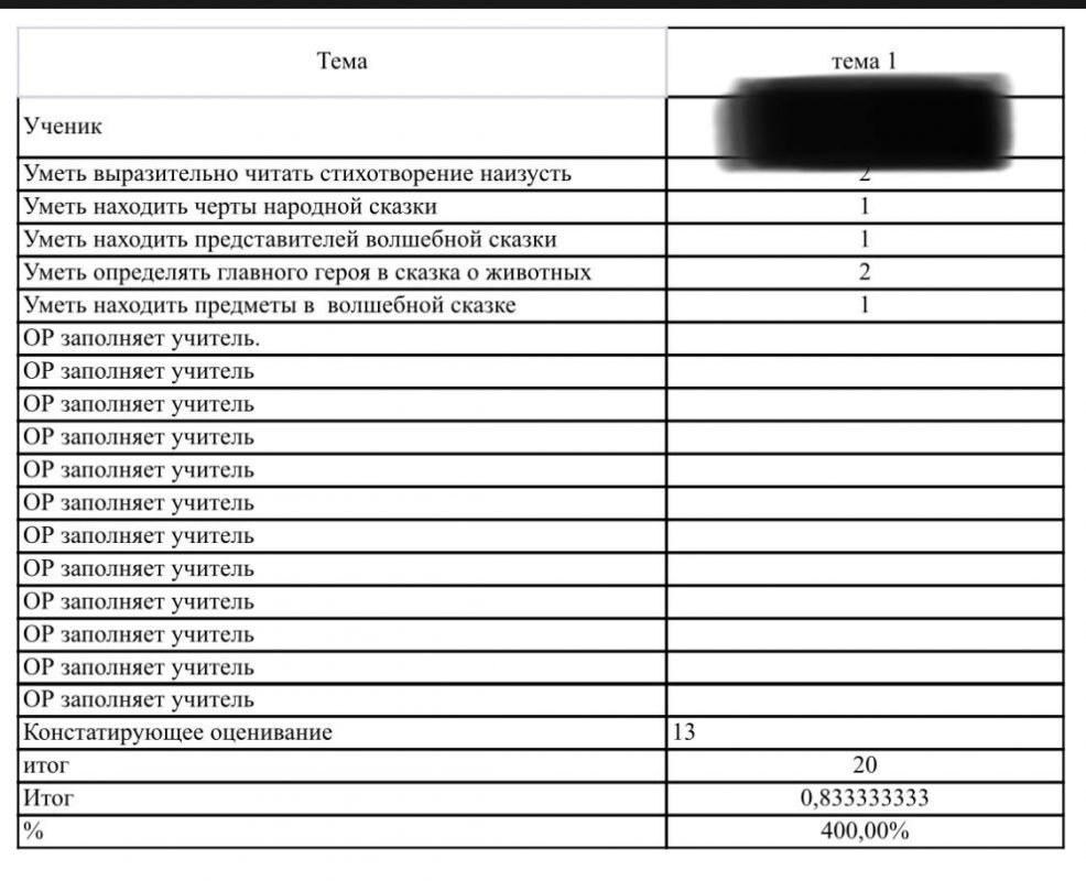 Оценивание предметов в школе