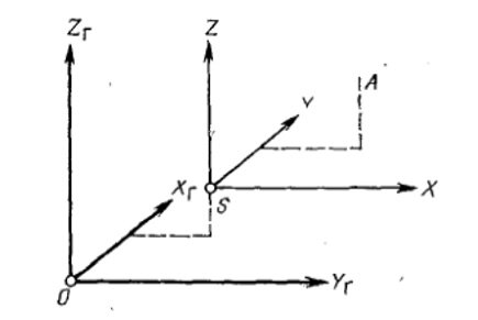 
Рис. 13. Система координат OXr Yr Zr