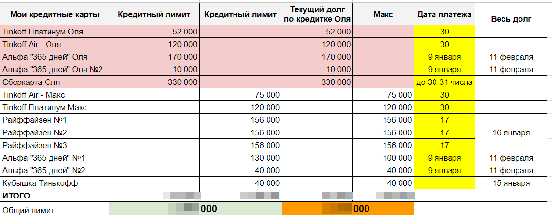 Мониторинг задолженности